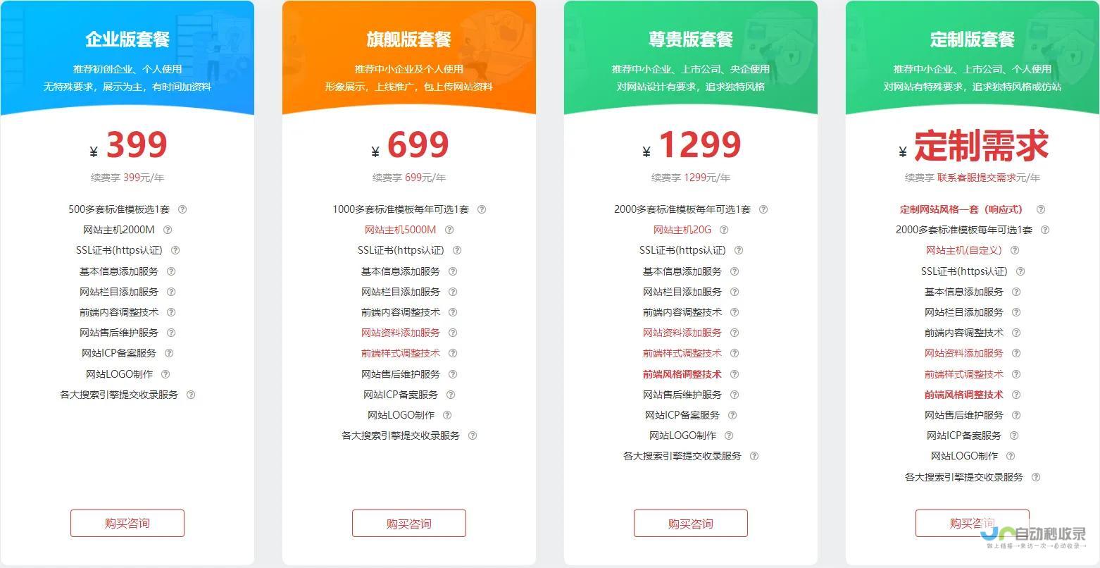 网站建设费用：不同类型网站价格差异与影响因素分析